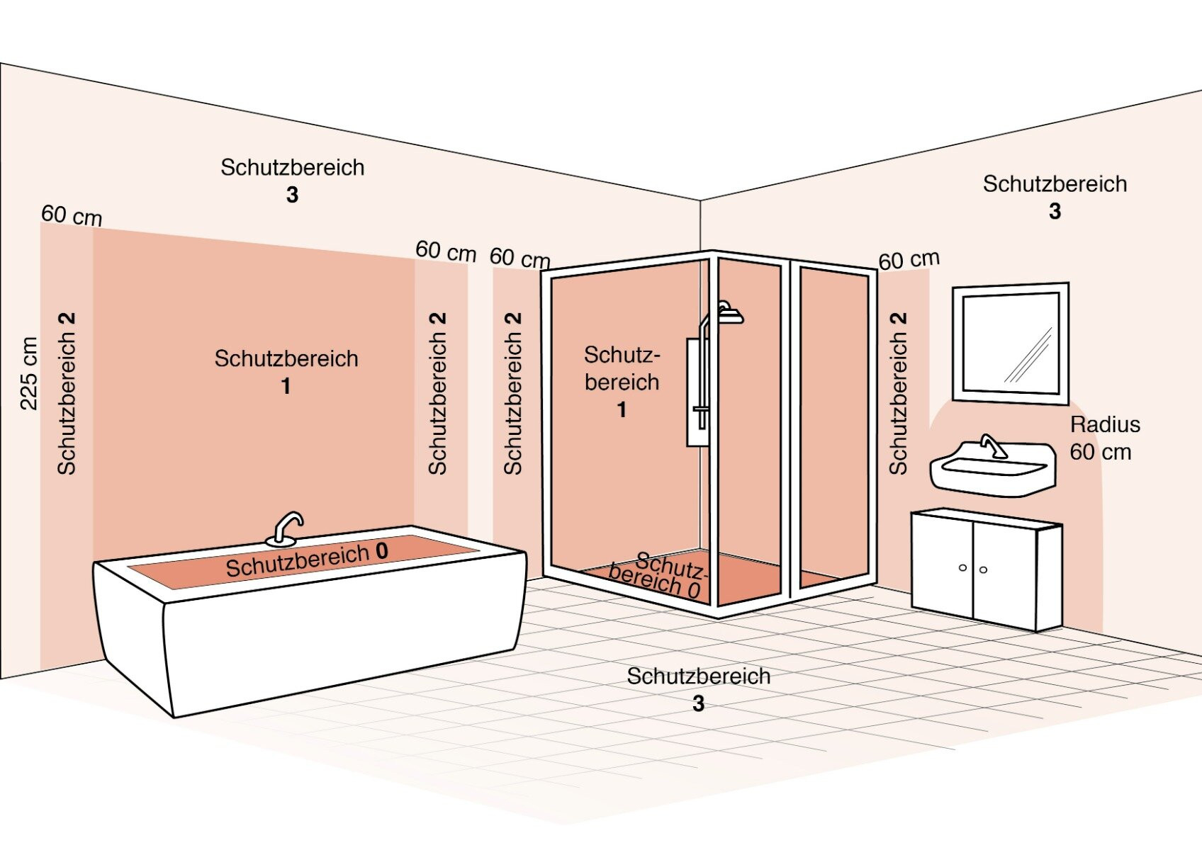 Die Schutzbereiche Im Bad: Leuchten Sicher Installieren | Lampe.de Pertaining To Ip Schutzklassen Badezimmer