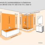 Din Vde 0100 Teil 701 | Licht.de Pertaining To Ip Schutzklassen Badezimmer