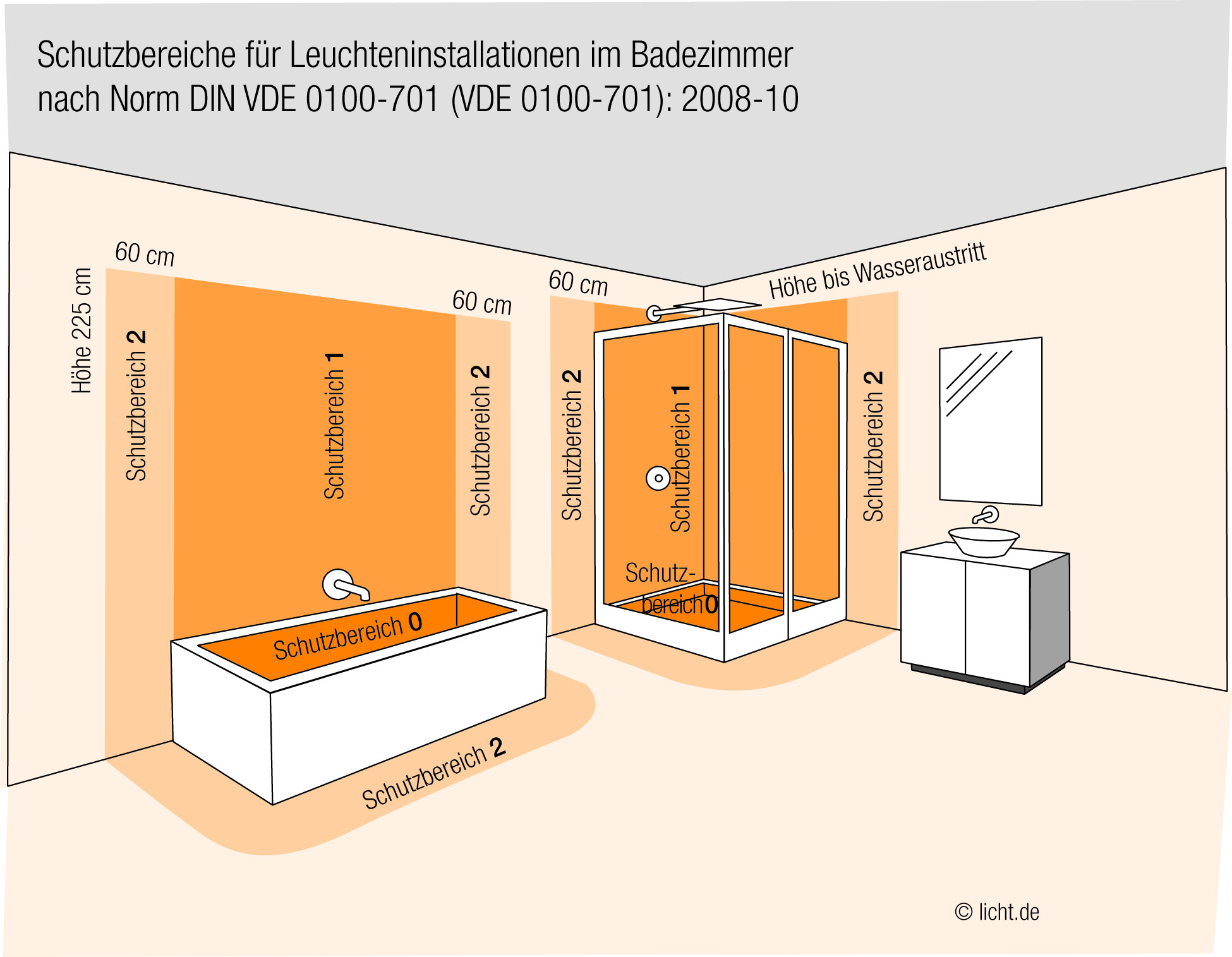Din Vde 0100 Teil 701 | Licht.de pertaining to Ip Schutzklassen Badezimmer