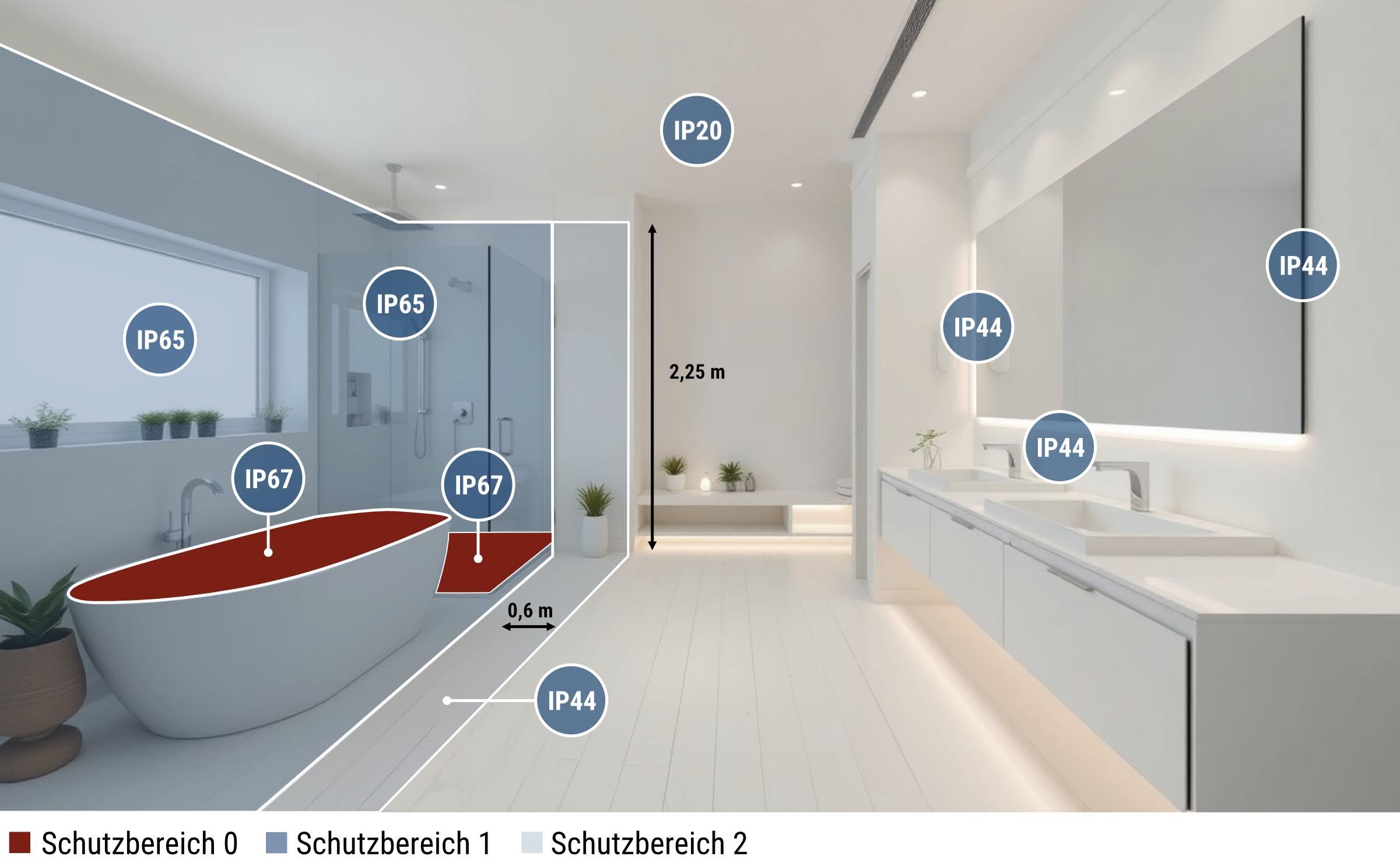 Ip-Schutzarten Im Badezimmer - Darauf Müssen Sie Achten! with Ip Schutzklassen Badezimmer