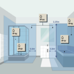 Ip Schutzklassen, Einfach Erklärt | Blog | Konigs Gmbh pertaining to Ip Schutzklassen Badezimmer