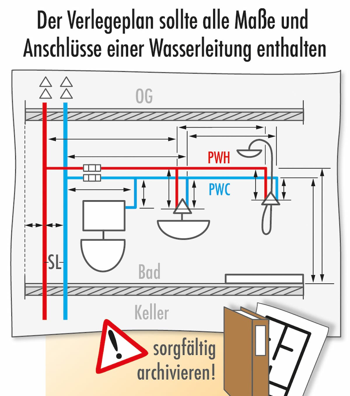 Kosten: Wasserleitungen Verlegen Oder Erneuern Lassen regarding Badezimmer Leitungen Neu Verlegen Kosten
