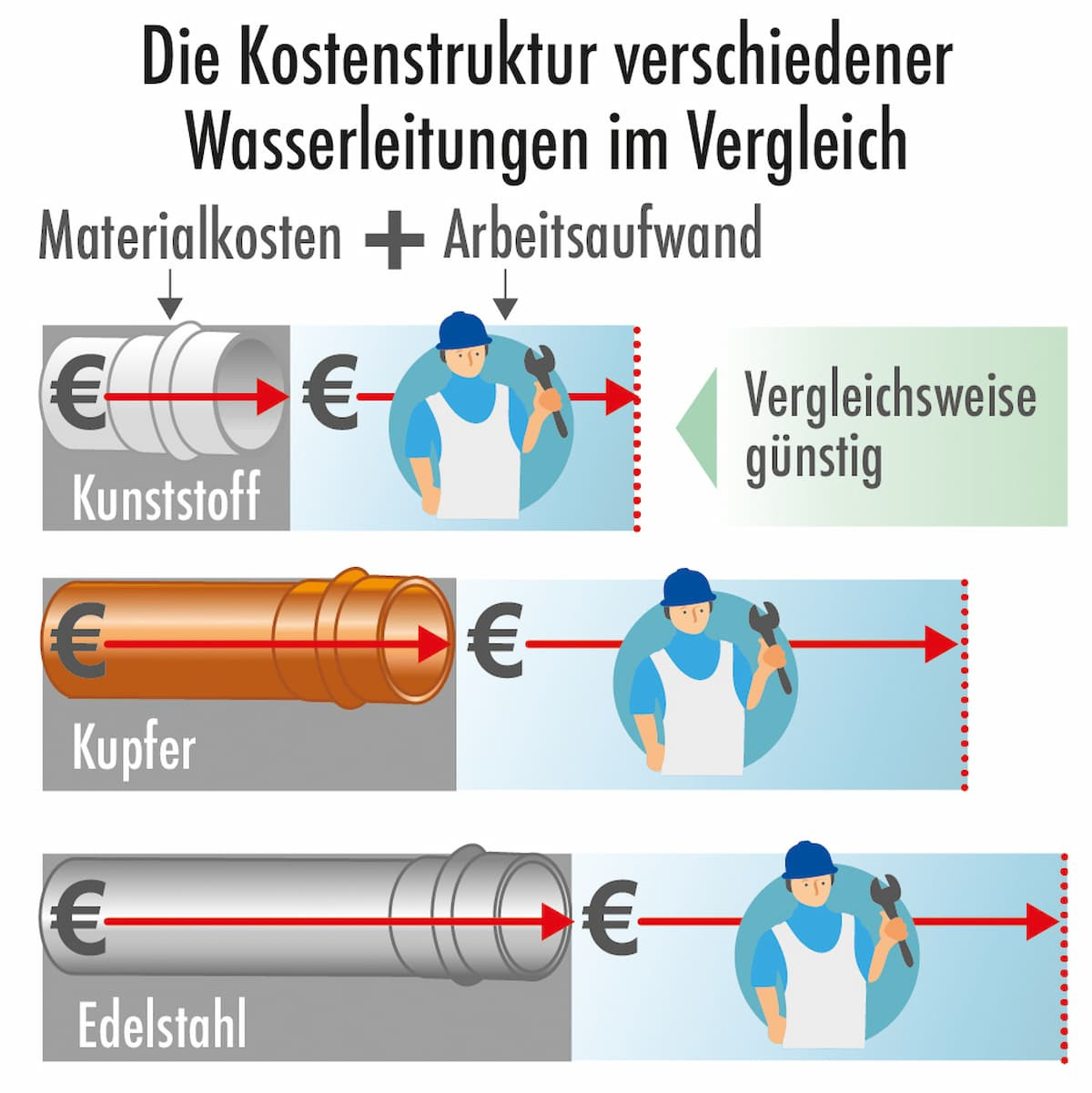 Kosten: Wasserleitungen Verlegen Oder Erneuern Lassen within Badezimmer Leitungen Neu Verlegen Kosten