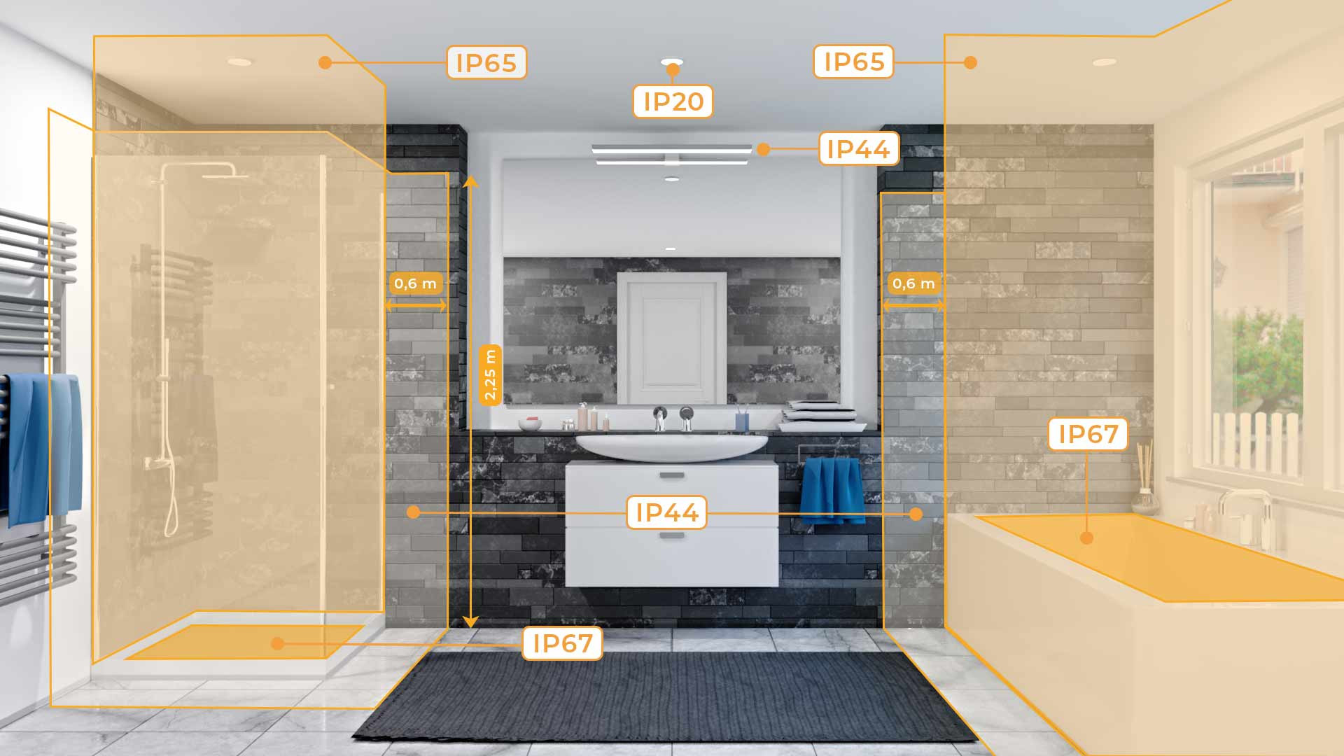 Schutzarten Bei Beleuchtung – Was Bedeuten Die Ip Codes? | Led In Ip Schutzklassen Badezimmer