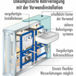 Wasser  Und Abwasserinstallation Im Bad Sanieren With Badezimmer Leitungen Neu Verlegen Kosten