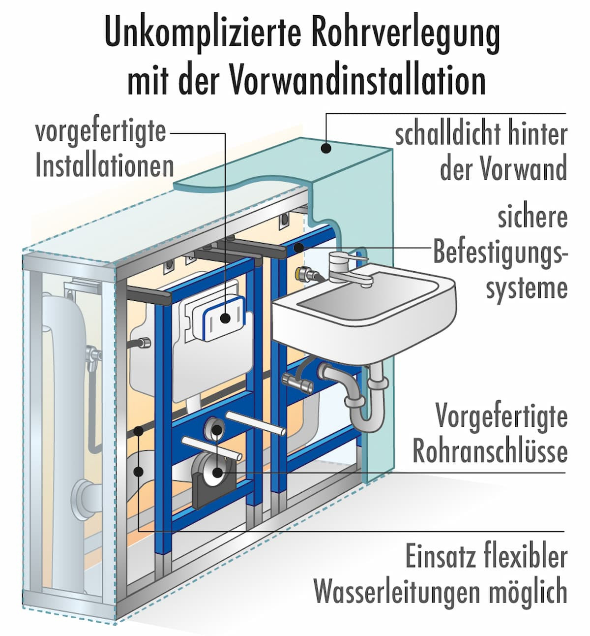 Wasser- Und Abwasserinstallation Im Bad Sanieren with Badezimmer Leitungen Neu Verlegen Kosten